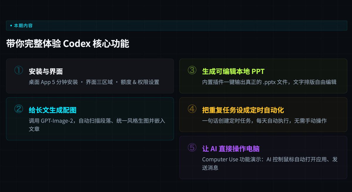 内容概览